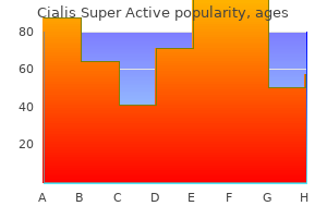 purchase cialis super active 20 mg on-line