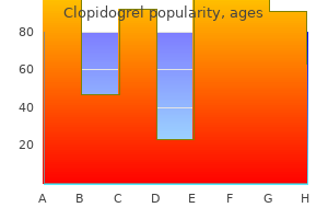 proven clopidogrel 75 mg