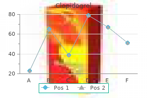 clopidogrel 75 mg purchase with visa