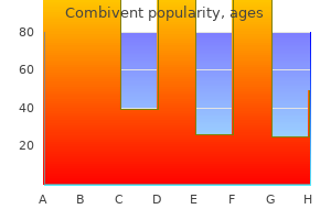 generic combivent 100 mcg without a prescription