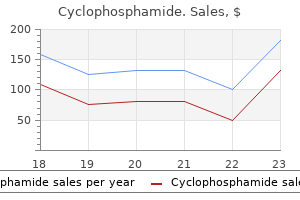 cyclophosphamide 50 mg visa