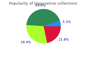 purchase dapoxetine 90 mg without a prescription