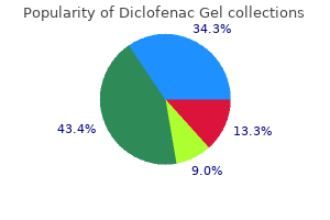 order diclofenac gel 20 gm visa