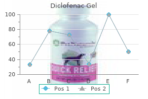 buy diclofenac gel toronto