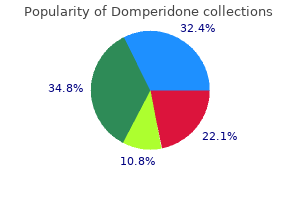 cheap domperidone 10 mg amex