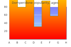 generic 10 mg domperidone overnight delivery