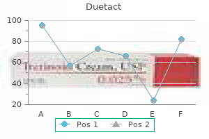 cheap duetact on line