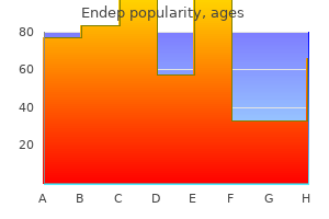 purchase endep 25 mg without a prescription