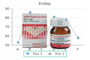 buy endep 75 mg fast delivery