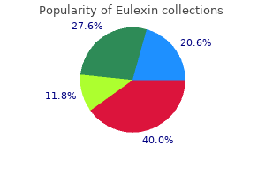 purchase 250 mg eulexin visa