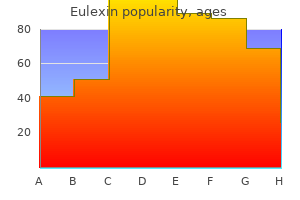 eulexin 250 mg order with visa