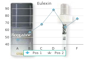 eulexin 250 mg buy with mastercard