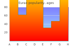 generic 20 gm eurax amex