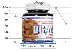 80mg exforge sale