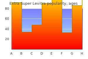 order extra super levitra 100 mg without prescription