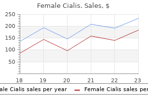 20 mg female cialis mastercard