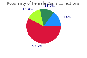 order female cialis 20 mg otc