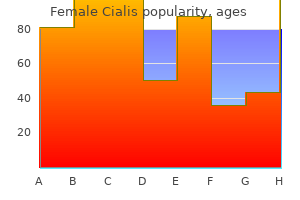 generic female cialis 20 mg buy online