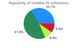 order ginette-35 canada