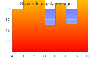 5 mg glyburide with visa