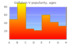 order grifulvin v 250 mg with visa