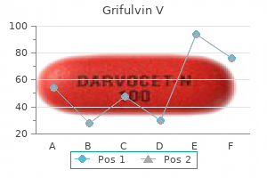 buy 250 mg grifulvin v