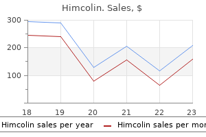 discount himcolin online master card