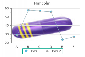 proven himcolin 30 gm