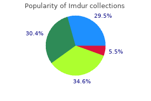 buy imdur 40 mg without prescription