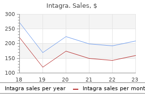 purchase intagra 25 mg mastercard