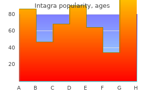 intagra 75 mg order with amex