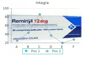 cheap intagra 75 mg fast delivery