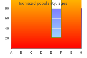 purchase isoniazid from india