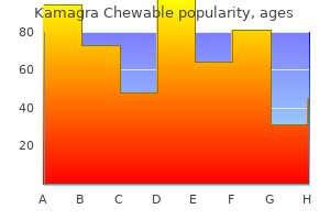 order kamagra chewable 100 mg on line