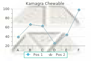 cheap generic kamagra chewable canada