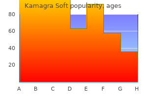 buy 100 mg kamagra soft amex