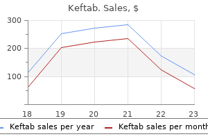 order keftab 250 mg on-line