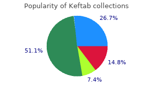 purchase keftab 250 mg