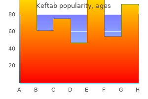 250 mg keftab purchase free shipping