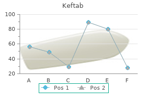 discount keftab 375 mg overnight delivery