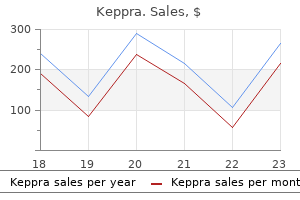 purchase keppra canada