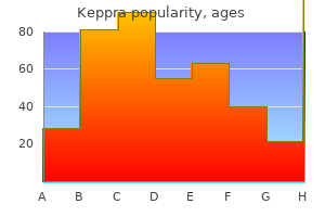 buy generic keppra 250 mg online