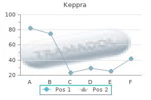 cost of keppra