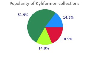 buy kyliformon online from canada