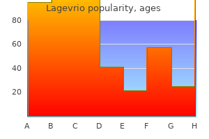 order lagevrio 200mg on line