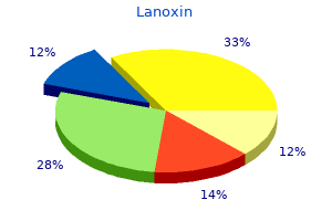 generic 0.25 mg lanoxin mastercard