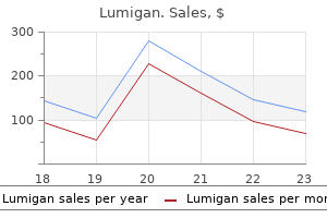 generic lumigan 3 ml otc