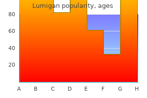 order 3 ml lumigan overnight delivery