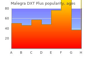 buy malegra dxt plus 160 mg line