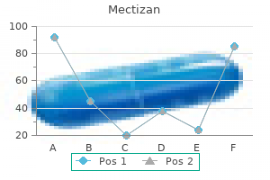 purchase mectizan 3 mg with mastercard